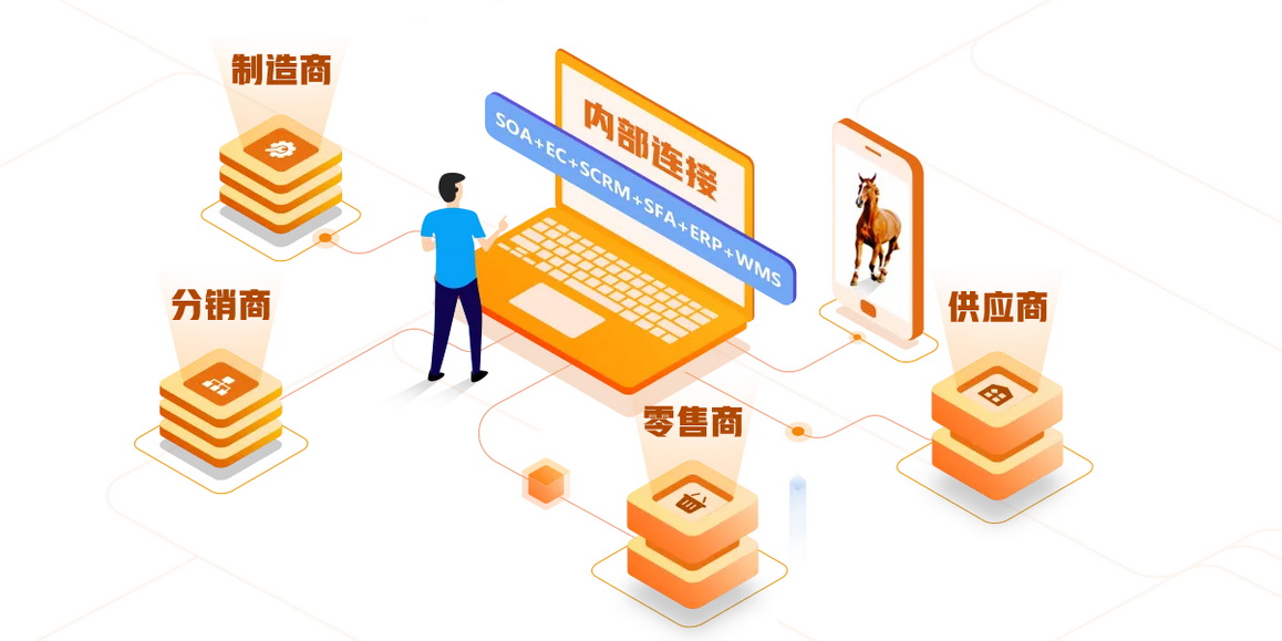 连线夏杰隆：营业额从零到千万需要多长时间？