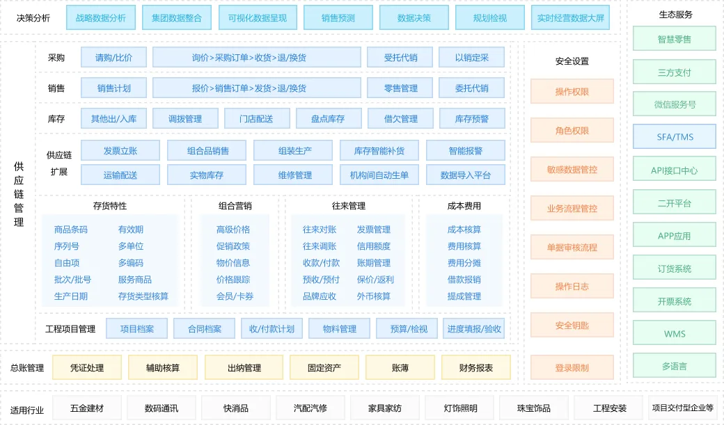管家婆分销ERP系统架构图